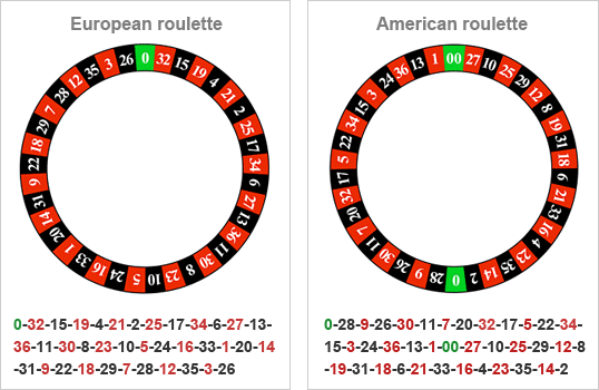 Roulette games rules